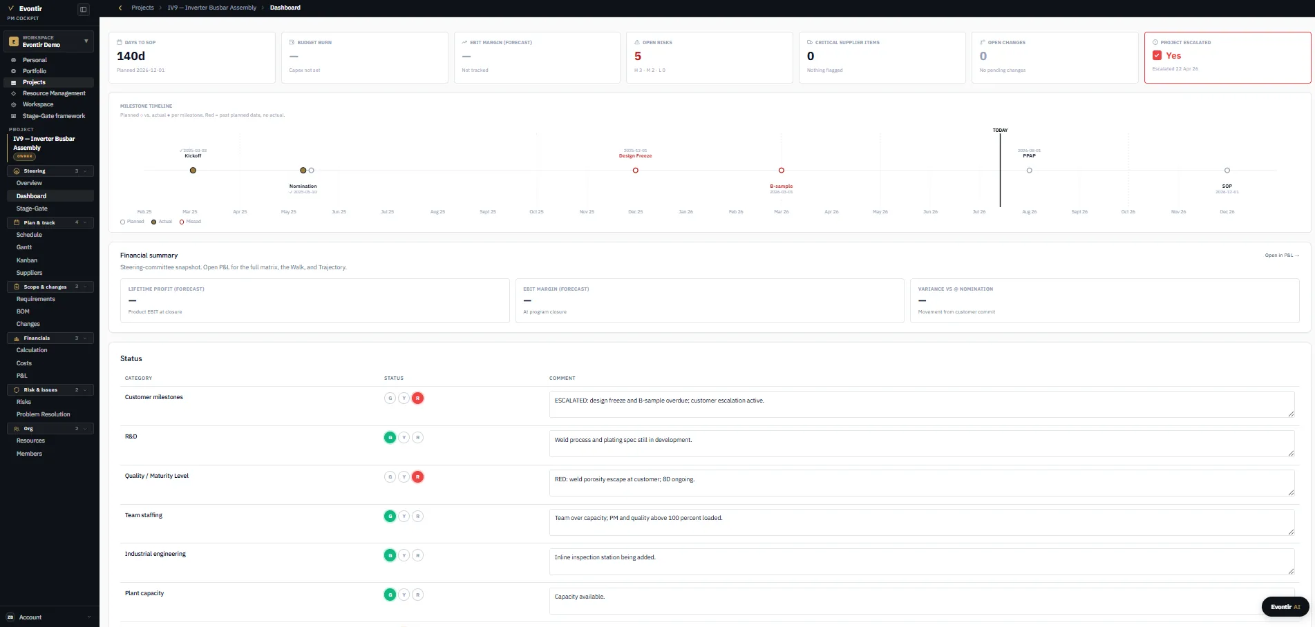 Evoltir PM Cockpit Projekt-Dashboard mit Meilenstein-Zeitachse und Statuskategorien